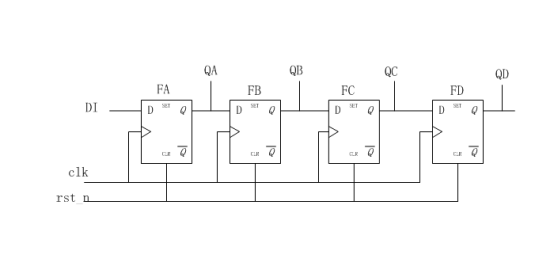 移位寄存器专题（verilog HDL设计）