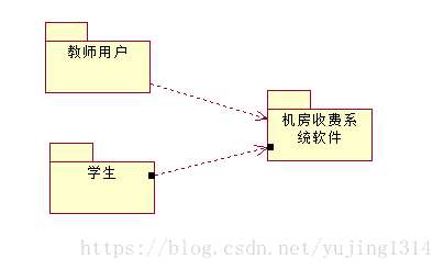 UML之包图（Package Diagram）