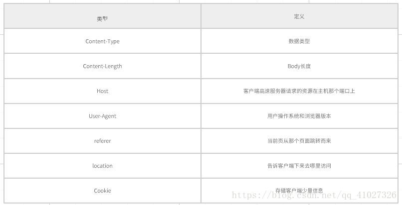 网络基础: 浅析应用层一