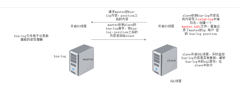 mysql主从复制原理_MySQL主从同步