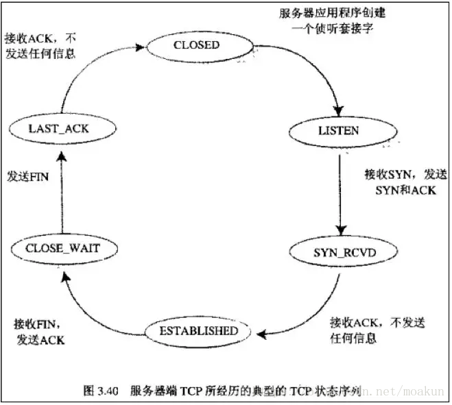 做到我这样，你也能拿到京东Offer