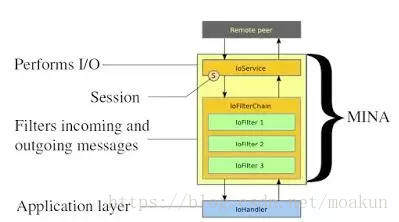 Java开发人员必知必会的20种常用类库和API