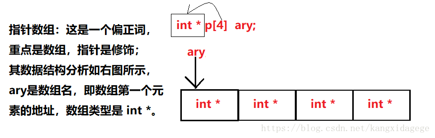 C语言 各种指针 指针数组 数组指针 函数指针 函数指针数组 函数指针数组的指针 Kangxidagege的博客 程序员资料 程序员资料