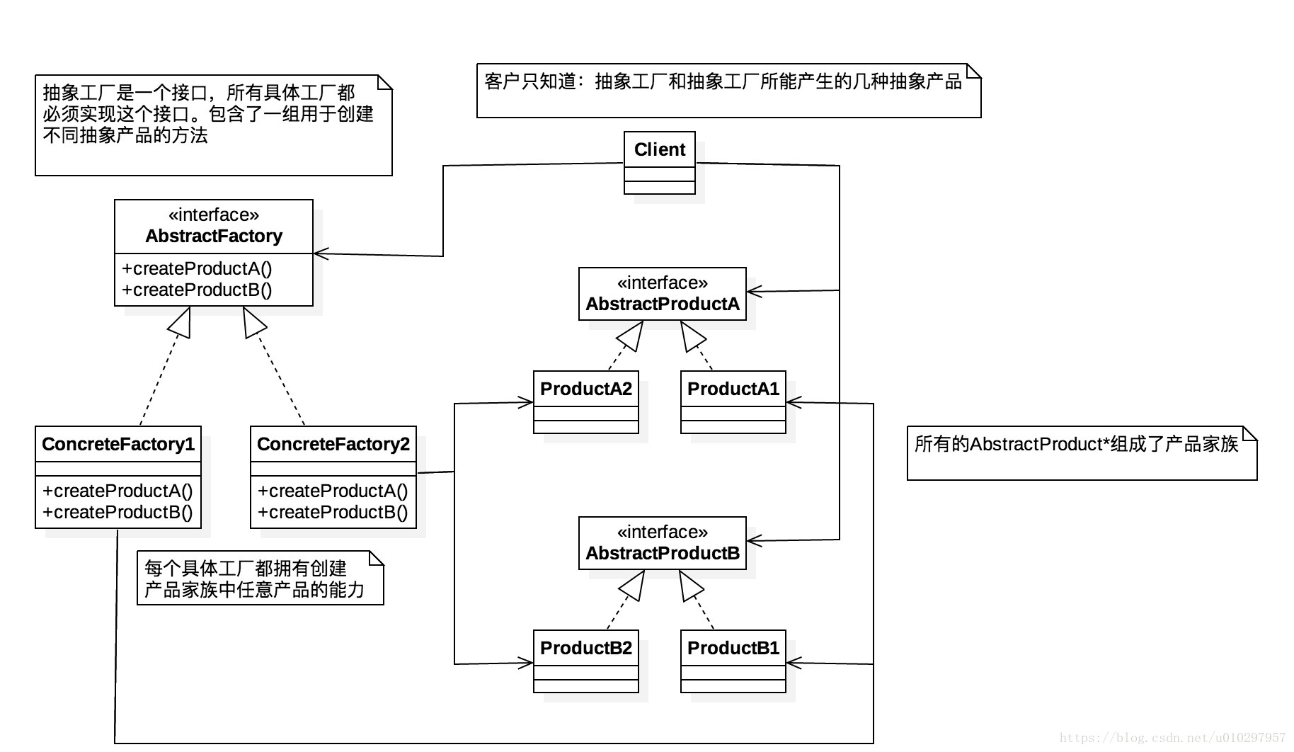 抽象工厂 Abstract Factory