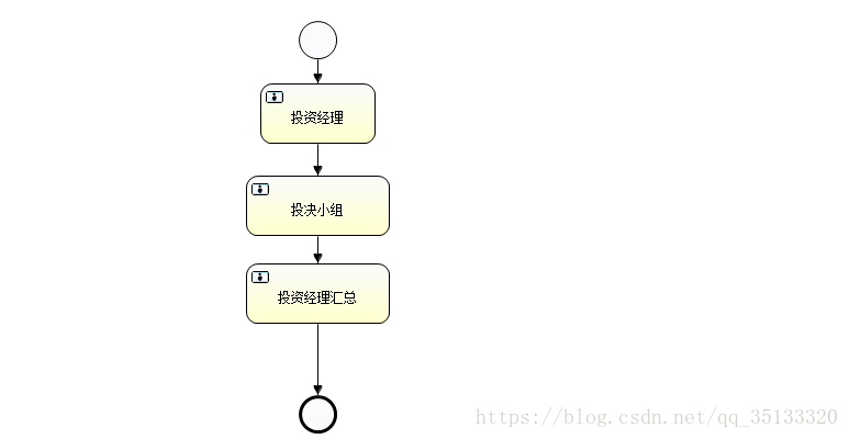 工作流（Workflow） --  实现简单工作流程