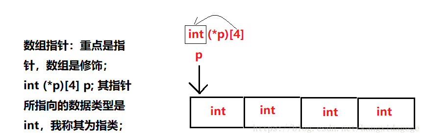 C语言 各种指针 指针数组 数组指针 函数指针 函数指针数组 函数指针数组的指针 Kangxidagege的博客 程序员资料 程序员资料
