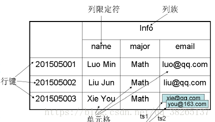 这里写图片描述