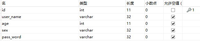 Mysql表字段属性