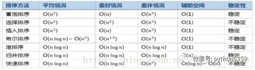 Python题库_python命令行参数