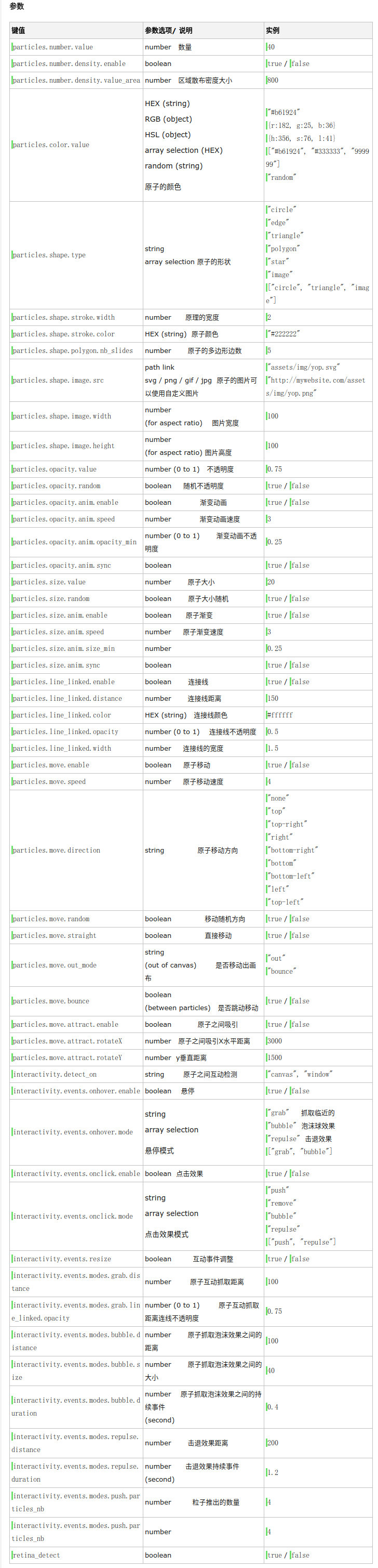 背景粒子效果的实现----particles.js使用demo_静水流深-CSDN博客