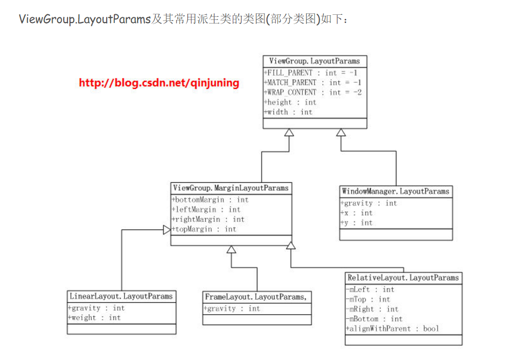 Android Studio中的wrap_content和match_parent简单解析 程序员大本营