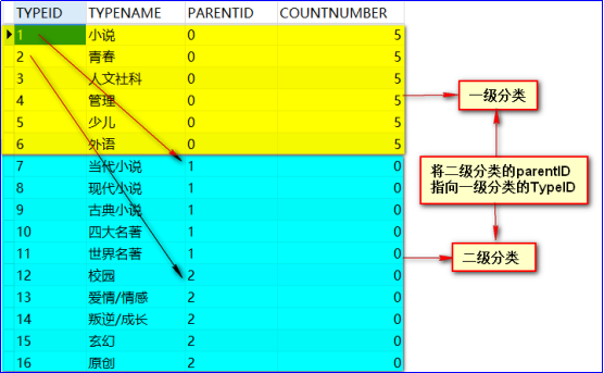景观大数据素材库_数据库设计图_数库大数据