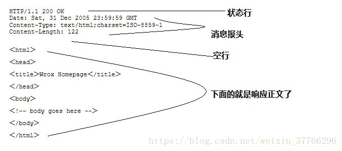 详解HTTP协议~~~