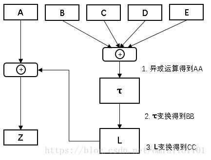 sm4算法圖解