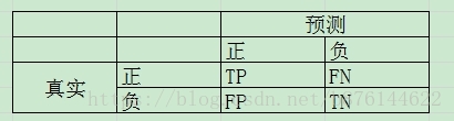 confusion matrix