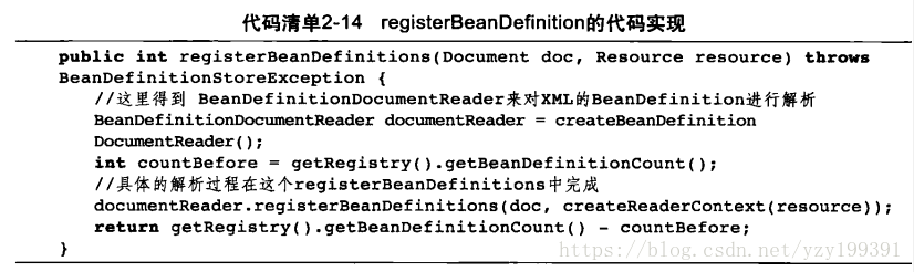 registerBeanDefinitions程式碼清單