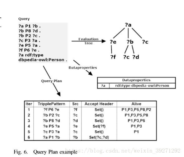 Spar（k）ql：SPARQL evaluation method on spark GraphX