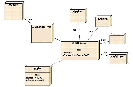 Диаграмма развертывания visio