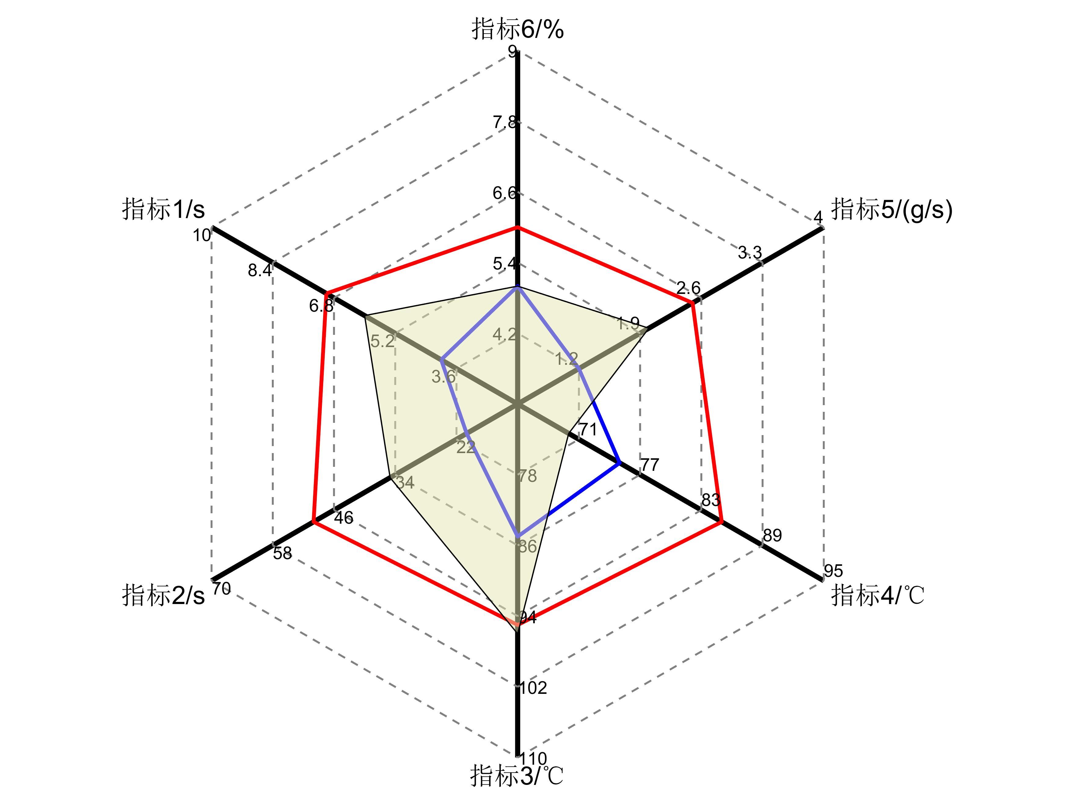 MATLAB radar graph function - Programmer Sought