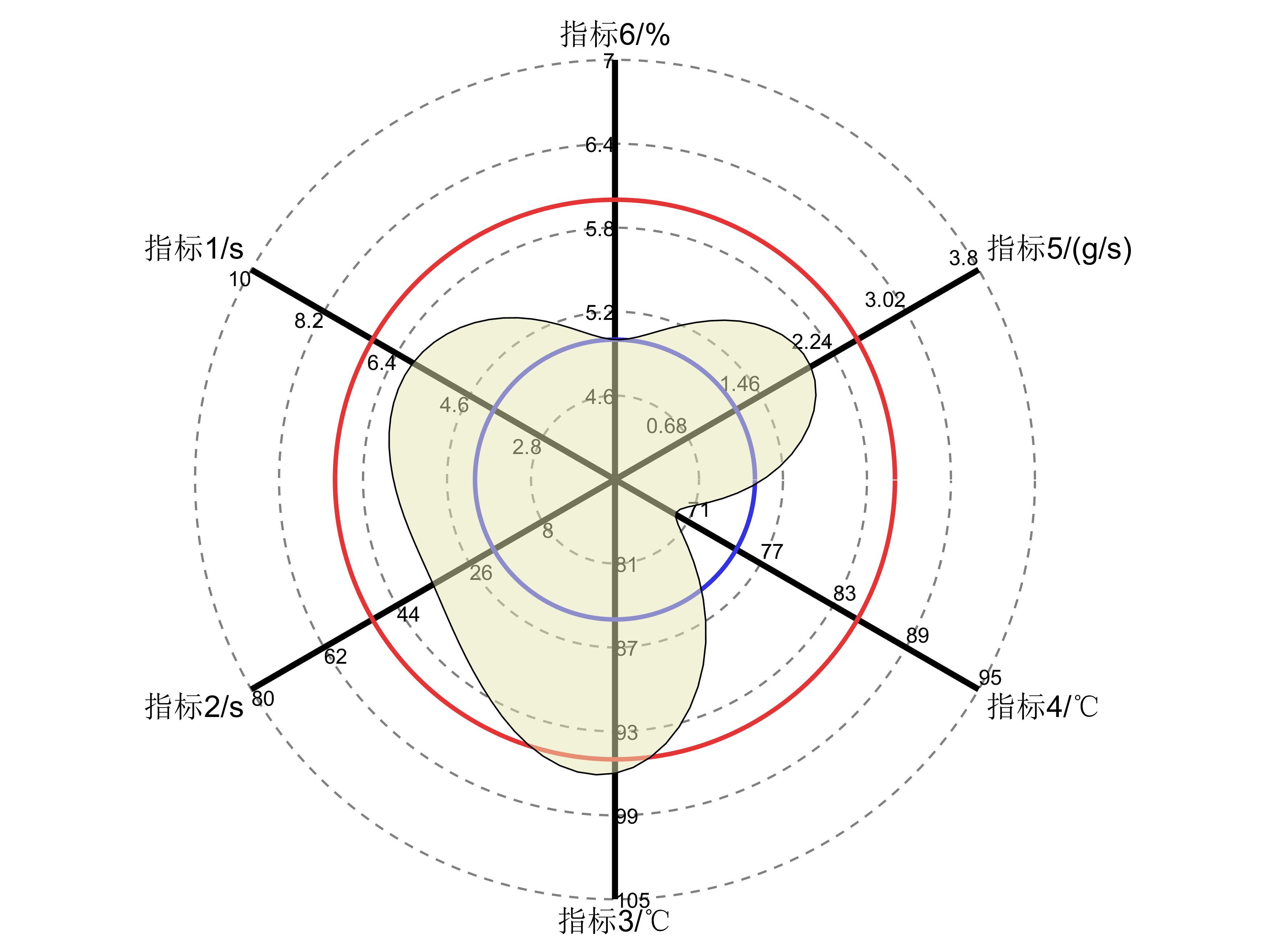 MATLAB radar graph function - Programmer Sought