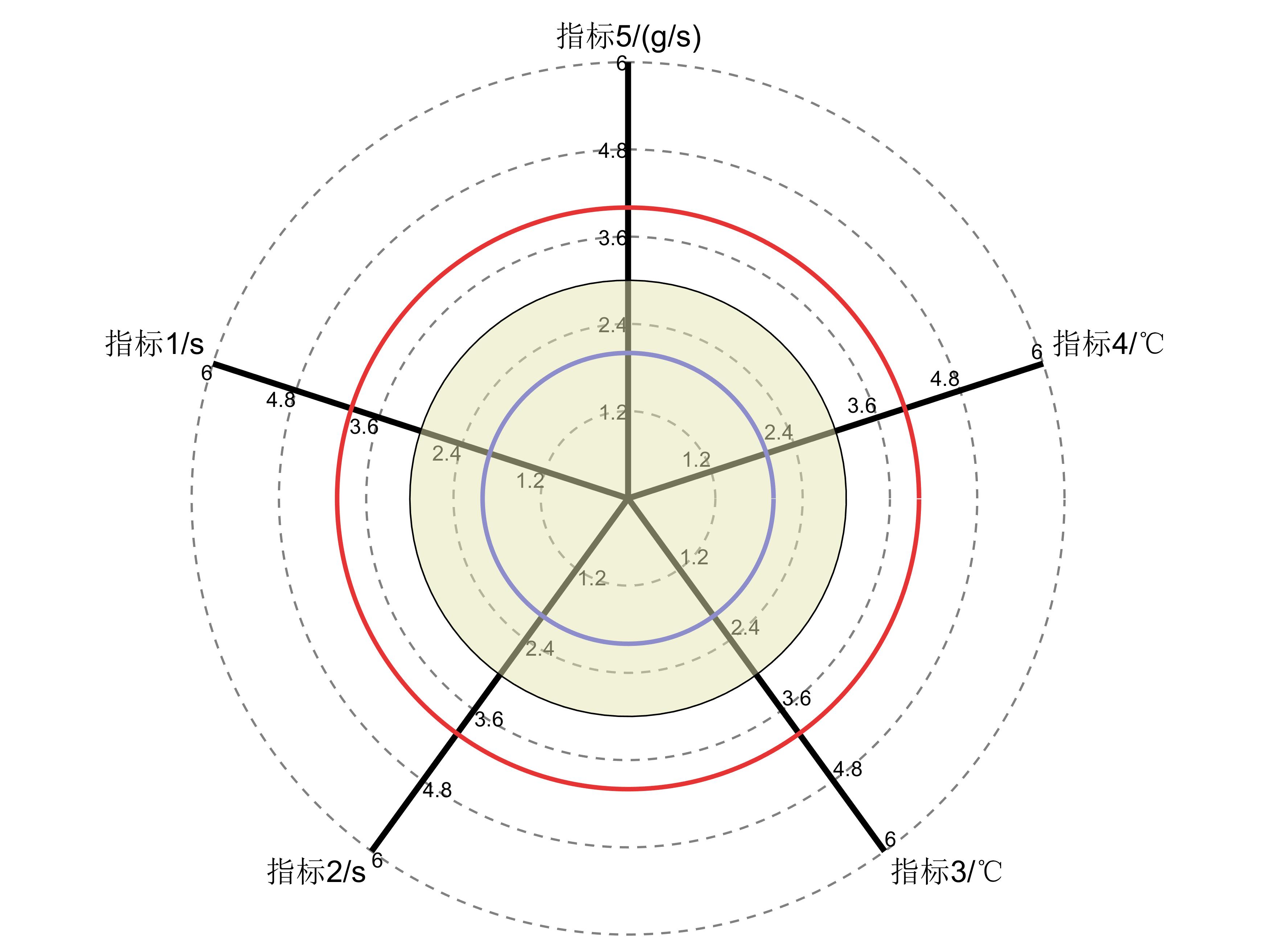 MATLAB radar graph function - Programmer Sought