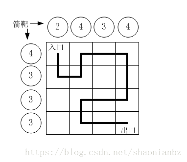 蓝桥dfs专题