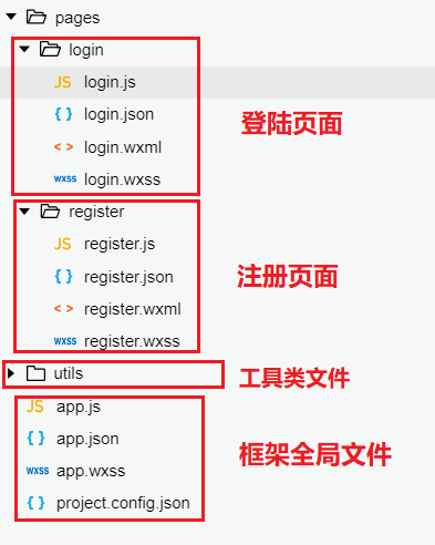 小程序