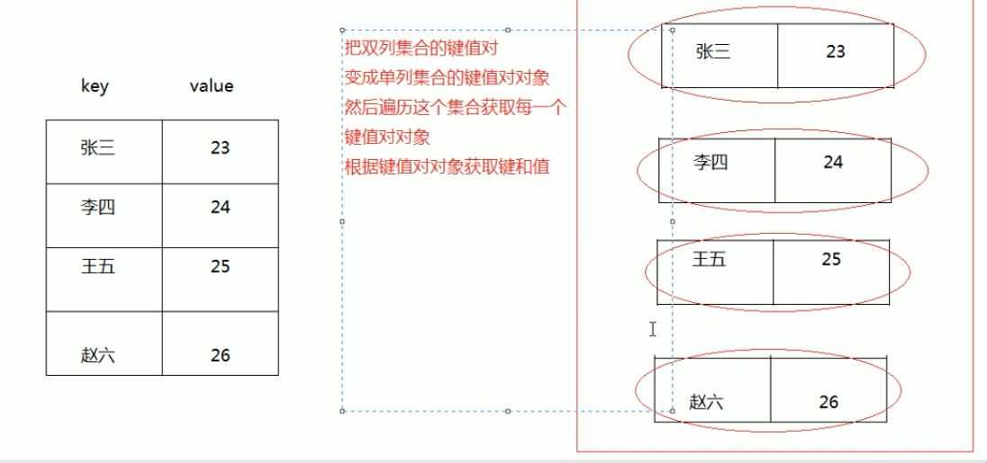 Java集合框架篇-68-Map集合遍历之根据键值对对象找键和值