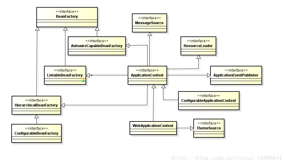 Ioc容器的初始化流程分析 Coder Wu的博客 Csdn博客