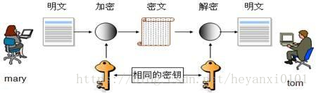 這裡寫圖片描述