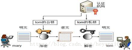 這裡寫圖片描述