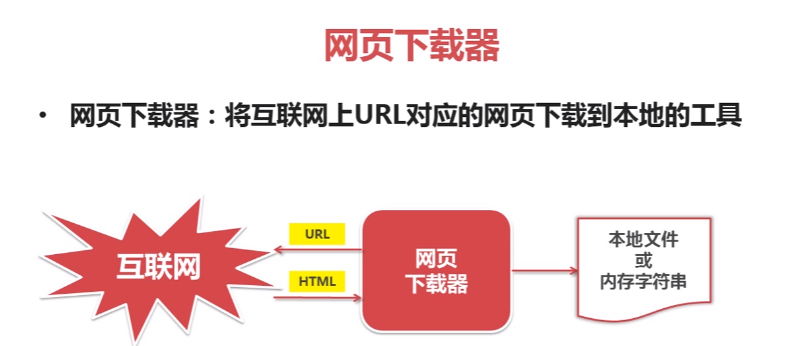 Python爬虫：URL管理器及其实现方式、网页下载器、网页解析器原理及其实现原理！