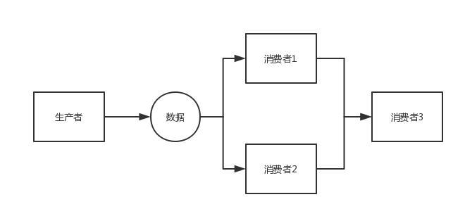 disruptor （史上最全）[通俗易懂]