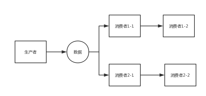 disruptor （史上最全）[通俗易懂]