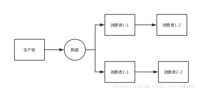 这里写图片描述