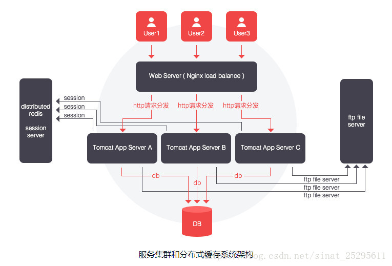 B2C购物商城---MMALL商城概览