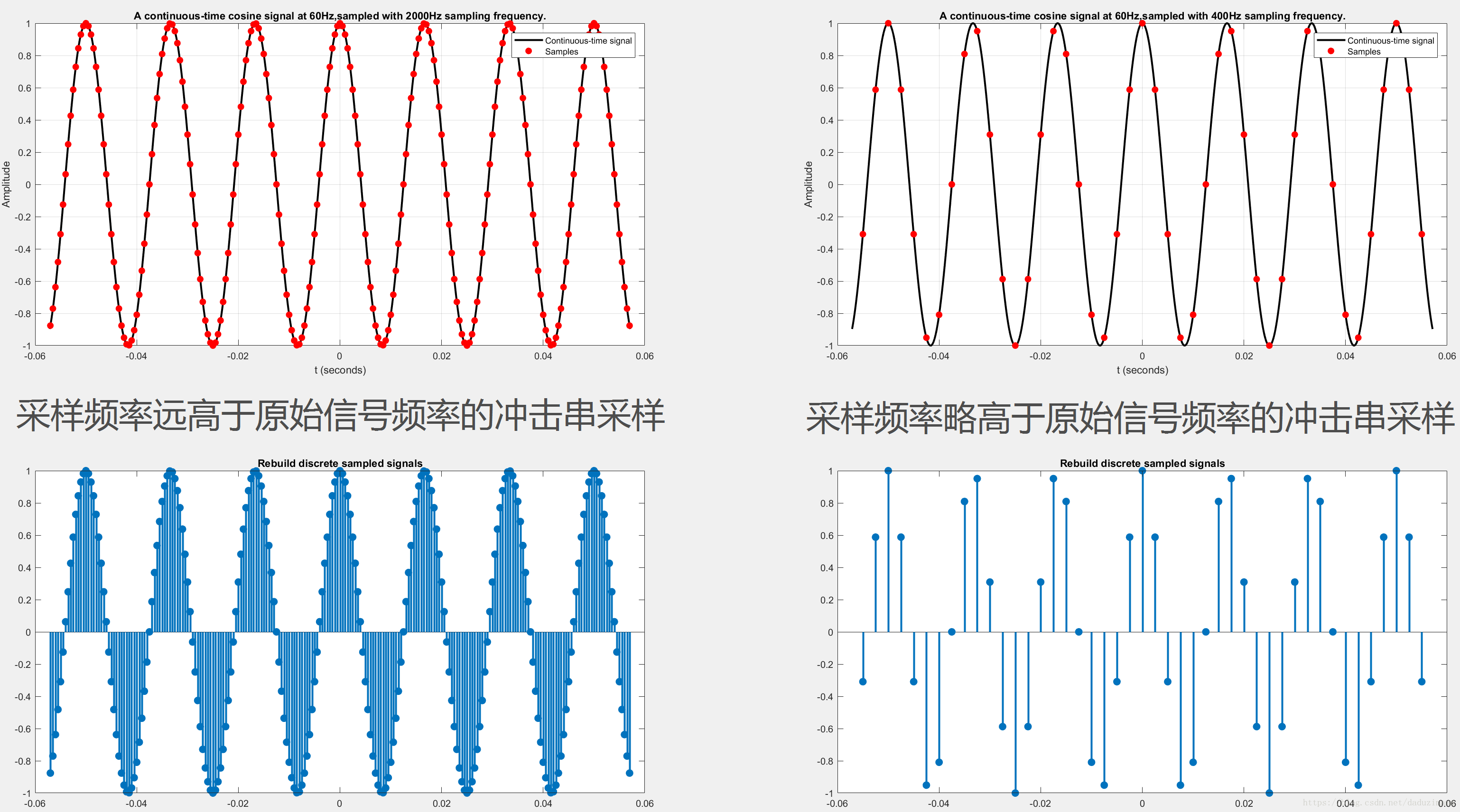 信号的采样和奇妙的混叠（Aliasing） 壹