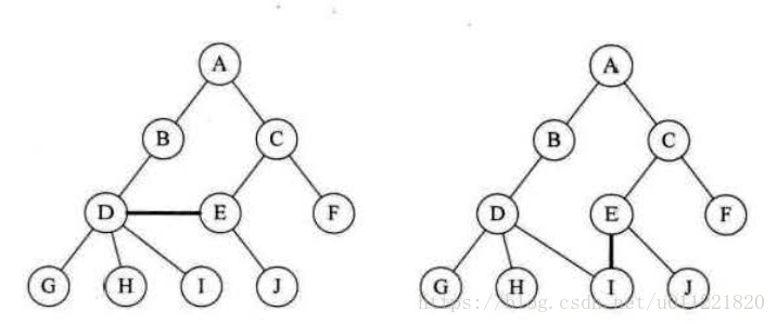 subtree_can_not_intersect