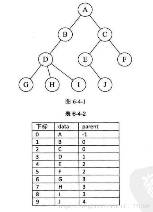 Tree_parent_expression