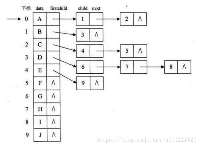 tree_children_expression