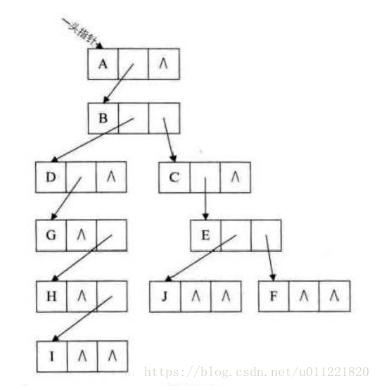 tree_childre_sibling_expression