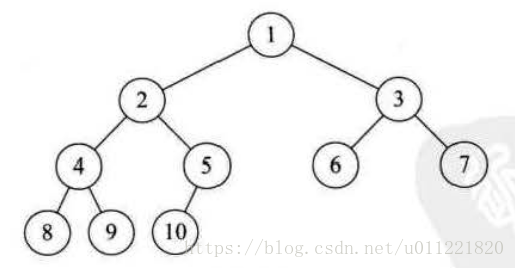 binary_tree_complete