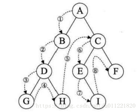 binary_tree_pre_order_traverse