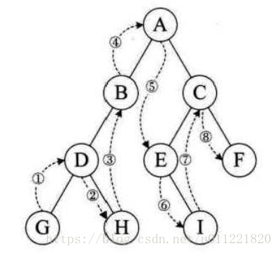 binary_tree_in_order_traverse