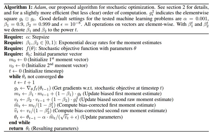 Adam_algorithm