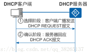 动态主机配置协议DHCP（DHCPv4）