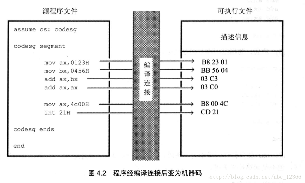 C语言内存模型详细介绍_堆栈介绍