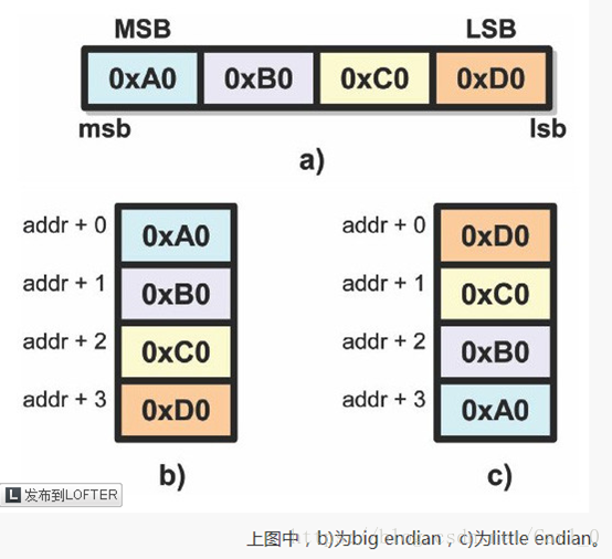 Least bit. MSB LSB. LSB (least significant bit, наименьший значащий бит). MSB LSB bit. MSB старший бит.