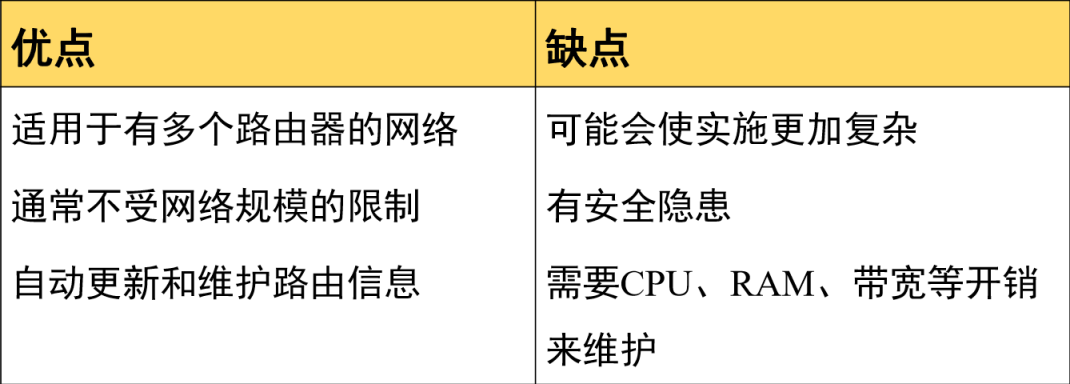 路由表的由来
