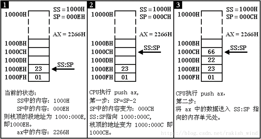 浅谈汇编 堆栈指令 Huangyimo的专栏 Csdn博客 汇编堆栈使用方法